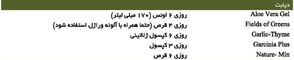 دیابت و قند خون