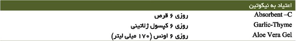 ترک سیگار