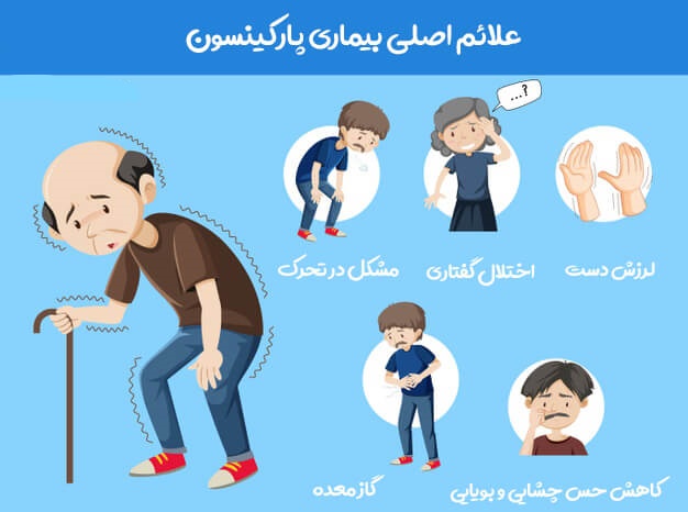 پارکینسون