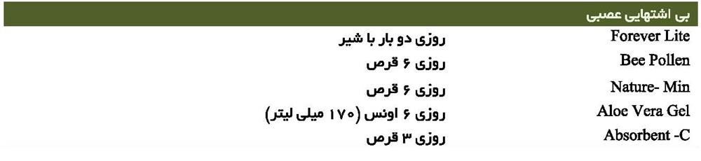 بی اشتهایی عصبی